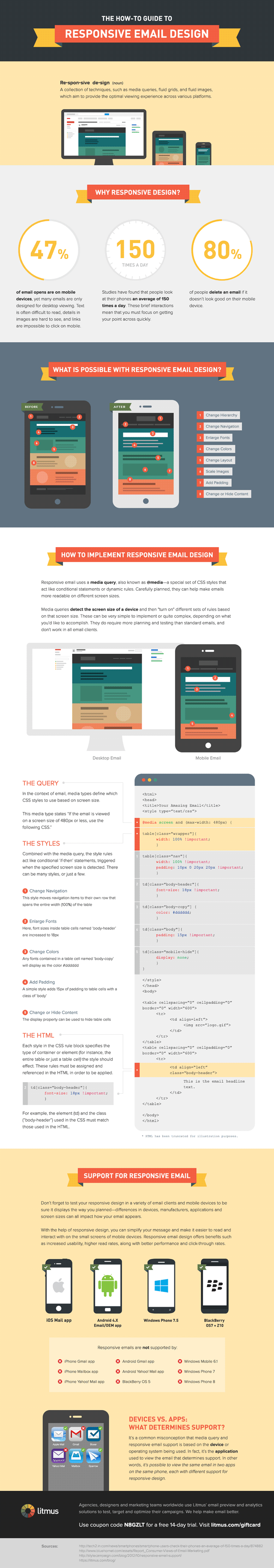 How to Design Responsive Emails